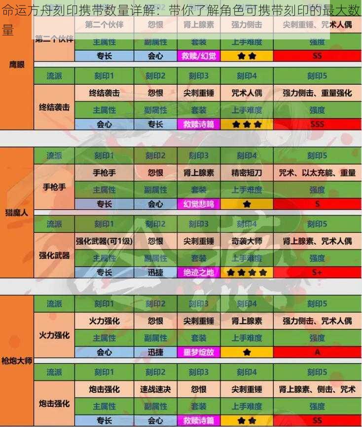 命运方舟刻印携带数量详解：带你了解角色可携带刻印的最大数量