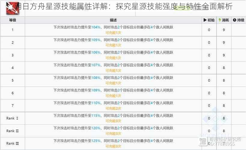 明日方舟星源技能属性详解：探究星源技能强度与特性全面解析