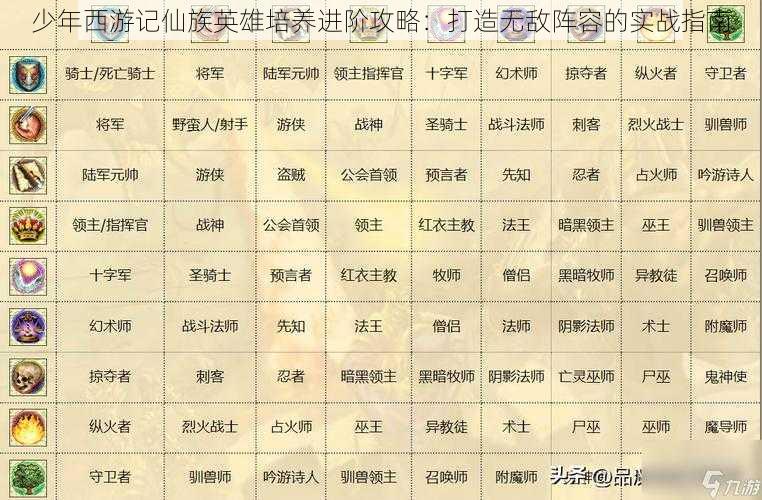 少年西游记仙族英雄培养进阶攻略：打造无敌阵容的实战指南