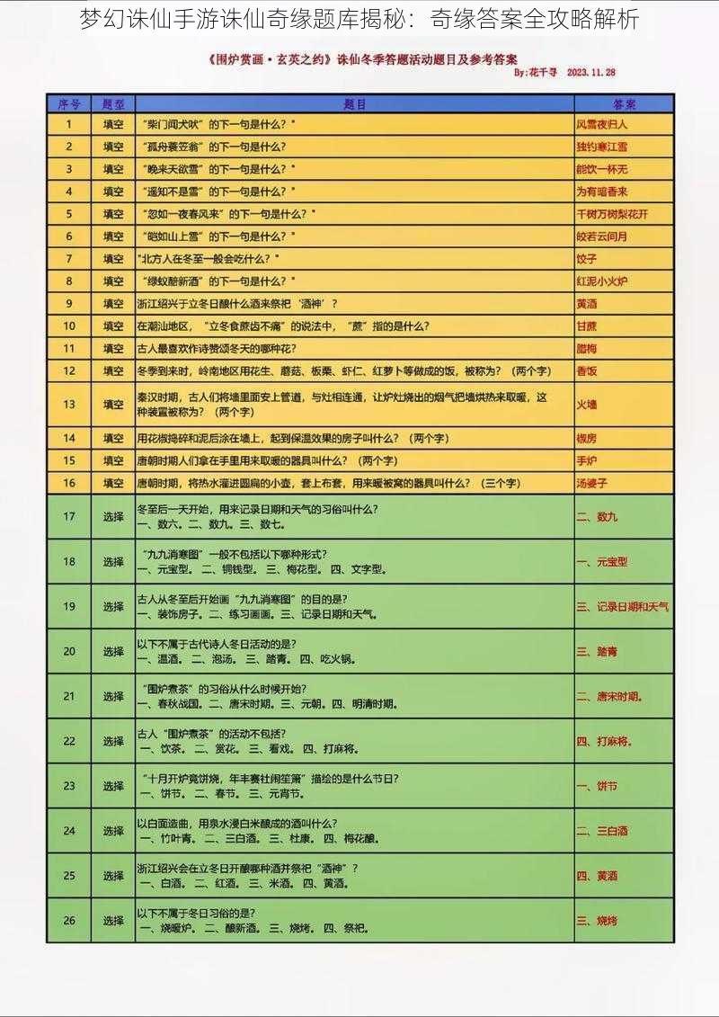 梦幻诛仙手游诛仙奇缘题库揭秘：奇缘答案全攻略解析