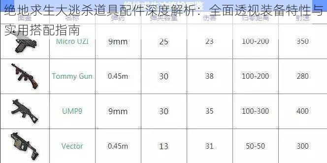 绝地求生大逃杀道具配件深度解析：全面透视装备特性与实用搭配指南