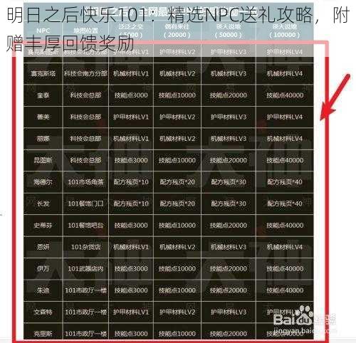 明日之后快乐101：精选NPC送礼攻略，附赠丰厚回馈奖励