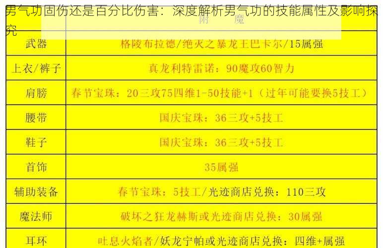 男气功固伤还是百分比伤害：深度解析男气功的技能属性及影响探究