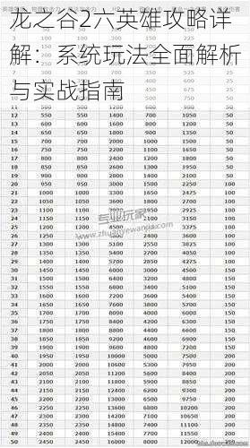 龙之谷2六英雄攻略详解：系统玩法全面解析与实战指南