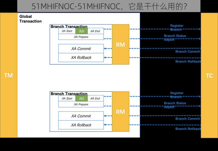 51MHIFNOC-51MHIFNOC，它是干什么用的？