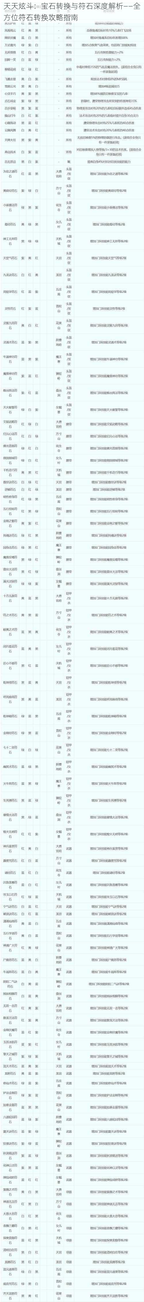 天天炫斗：宝石转换与符石深度解析——全方位符石转换攻略指南