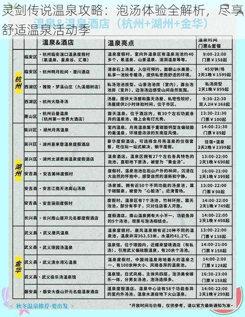 灵剑传说温泉攻略：泡汤体验全解析，尽享舒适温泉活动季