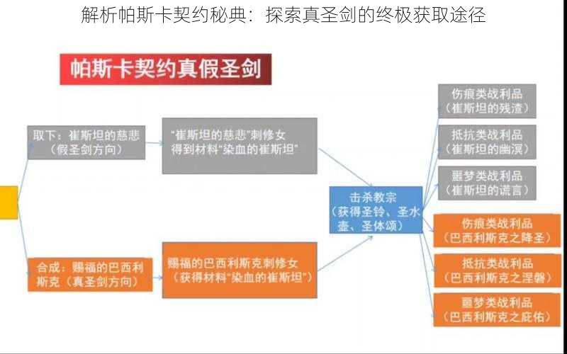 解析帕斯卡契约秘典：探索真圣剑的终极获取途径