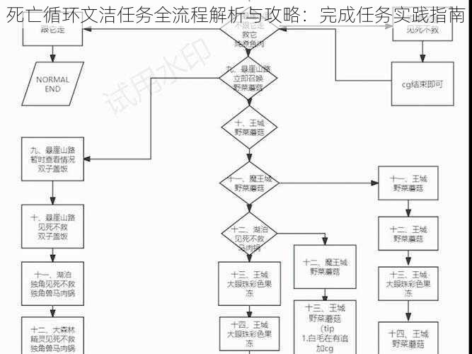 死亡循环文洁任务全流程解析与攻略：完成任务实践指南