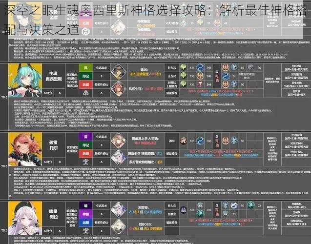 深空之眼生魂奥西里斯神格选择攻略：解析最佳神格搭配与决策之道