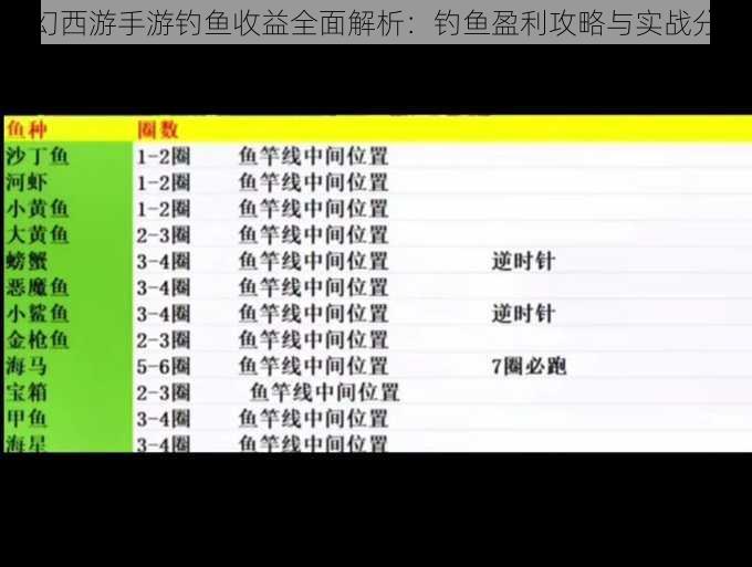 梦幻西游手游钓鱼收益全面解析：钓鱼盈利攻略与实战分析