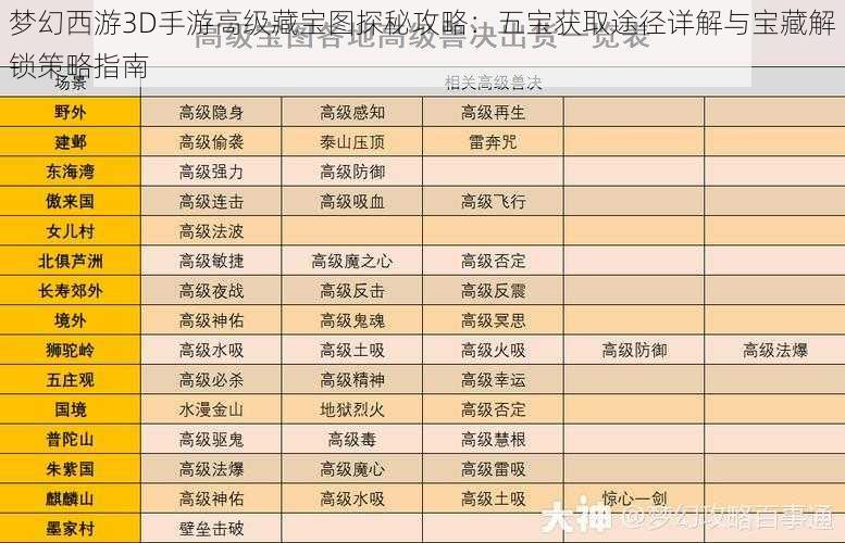 梦幻西游3D手游高级藏宝图探秘攻略：五宝获取途径详解与宝藏解锁策略指南