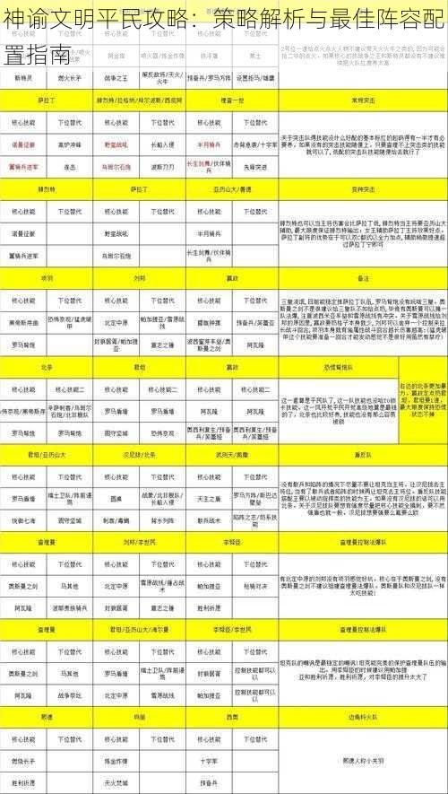 神谕文明平民攻略：策略解析与最佳阵容配置指南