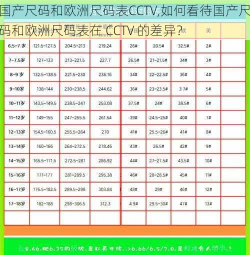 国产尺码和欧洲尺码表CCTV,如何看待国产尺码和欧洲尺码表在 CCTV 的差异？