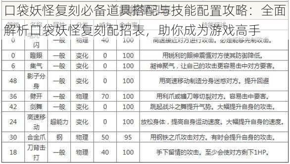 口袋妖怪复刻必备道具搭配与技能配置攻略：全面解析口袋妖怪复刻配招表，助你成为游戏高手