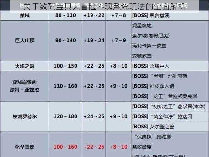 关于数码宝贝大冒险斗魂系统玩法的全面解析