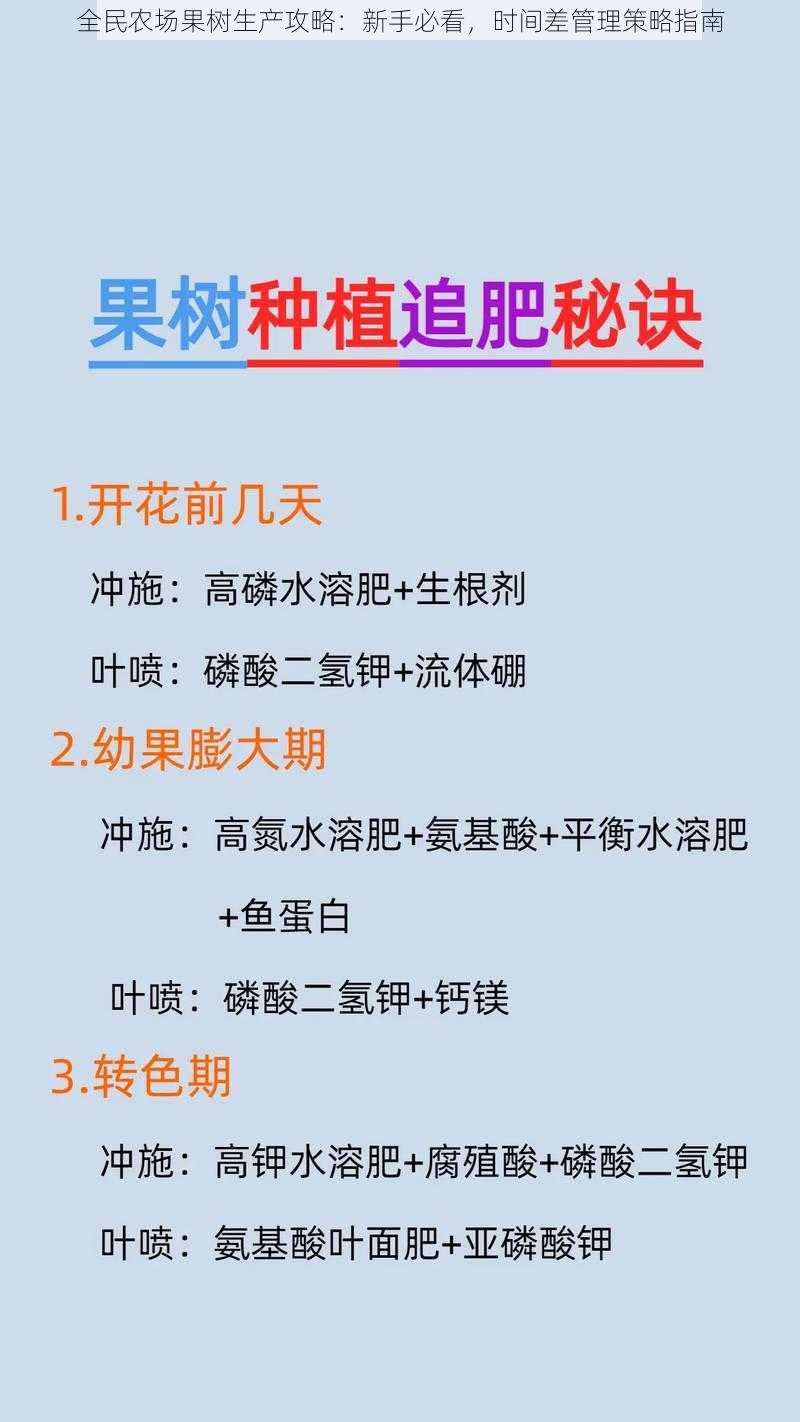 全民农场果树生产攻略：新手必看，时间差管理策略指南