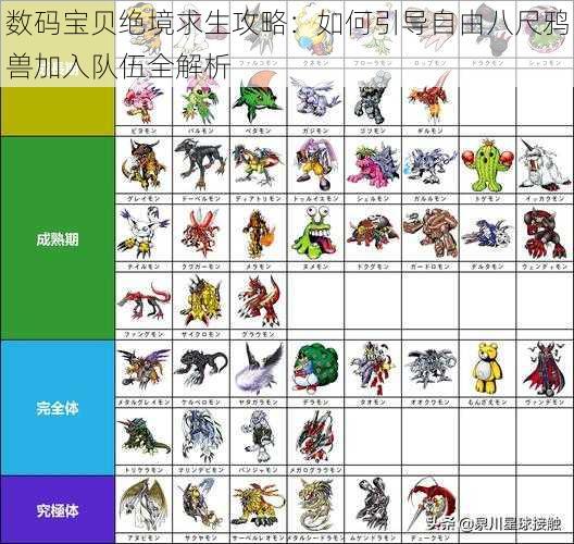 数码宝贝绝境求生攻略：如何引导自由八尺鸦兽加入队伍全解析