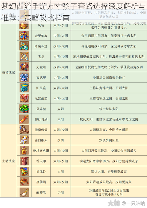 梦幻西游手游方寸孩子套路选择深度解析与推荐：策略攻略指南