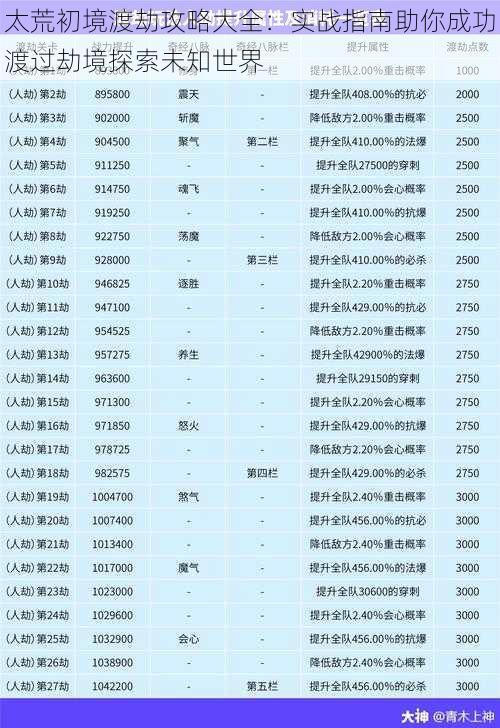 太荒初境渡劫攻略大全：实战指南助你成功渡过劫境探索未知世界