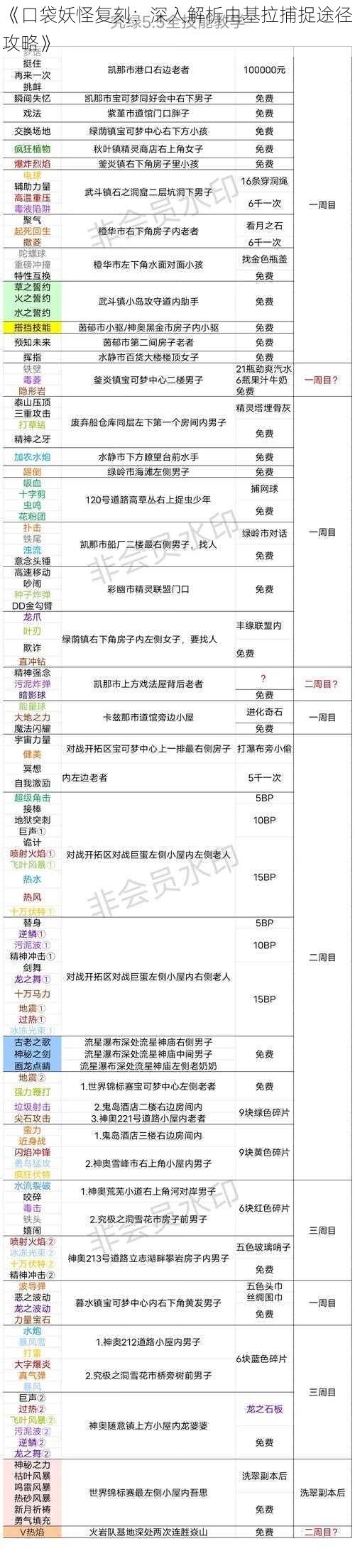 《口袋妖怪复刻：深入解析由基拉捕捉途径攻略》