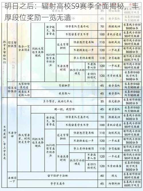 明日之后：辐射高校S9赛季全面揭秘，丰厚段位奖励一览无遗