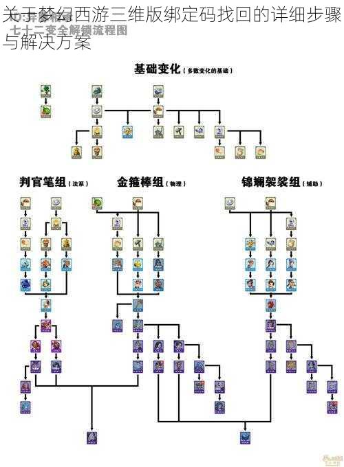 关于梦幻西游三维版绑定码找回的详细步骤与解决方案