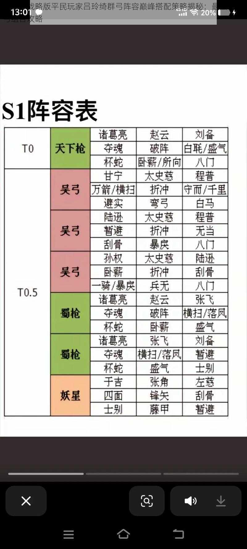 三国志战略版平民玩家吕玲绮群弓阵容巅峰搭配策略揭秘：最强S1群弓组合攻略