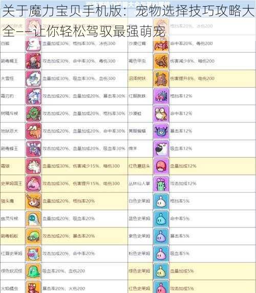 关于魔力宝贝手机版：宠物选择技巧攻略大全——让你轻松驾驭最强萌宠