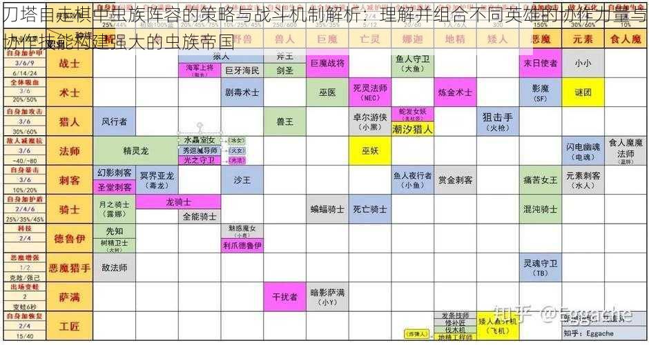 刀塔自走棋中虫族阵容的策略与战斗机制解析：理解并组合不同英雄的协作力量与协作技能构建强大的虫族帝国