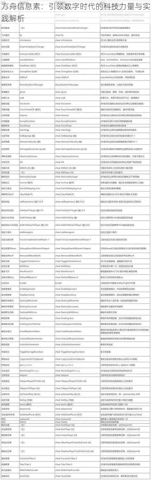 方舟信息素：引领数字时代的科技力量与实践解析