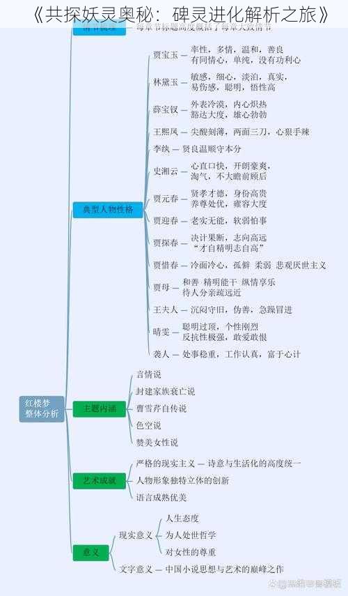 《共探妖灵奥秘：碑灵进化解析之旅》