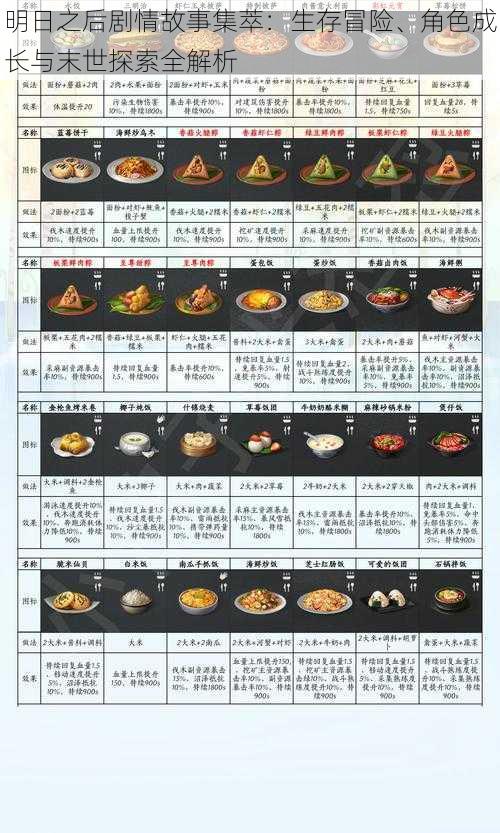 明日之后剧情故事集萃：生存冒险、角色成长与末世探索全解析