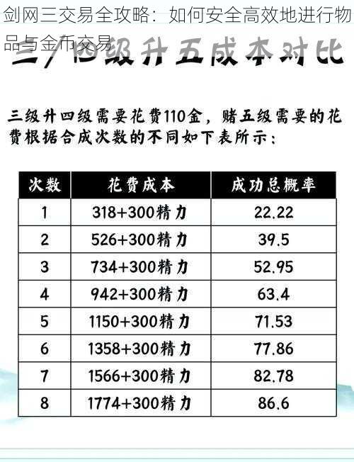 剑网三交易全攻略：如何安全高效地进行物品与金币交易