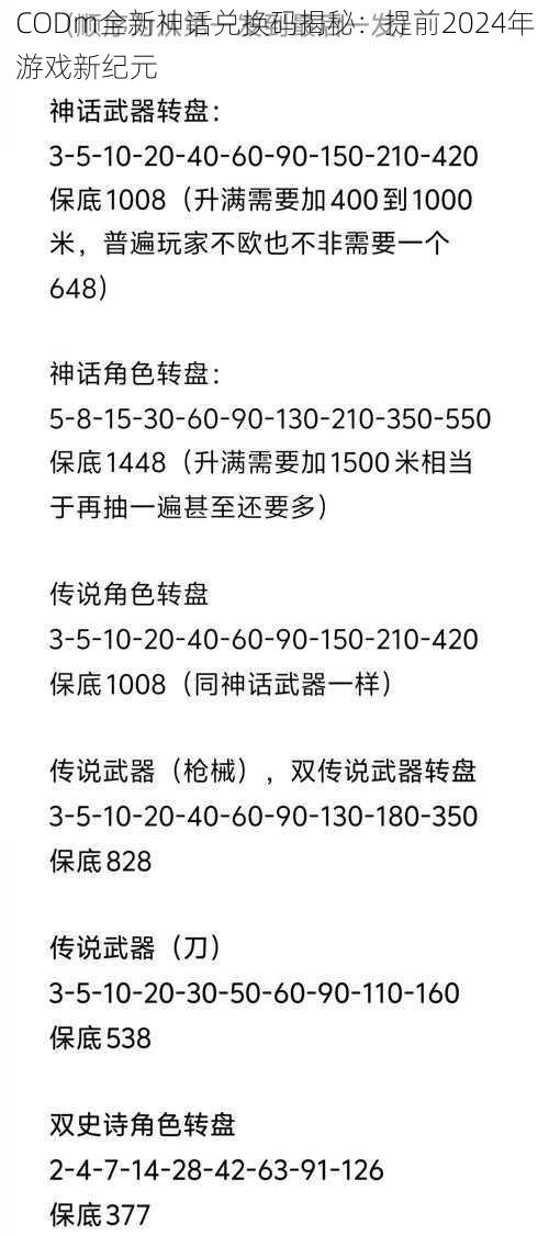 CODm全新神话兑换码揭秘：提前2024年游戏新纪元