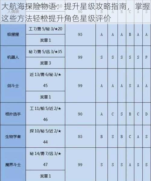 大航海探险物语：提升星级攻略指南，掌握这些方法轻松提升角色星级评价