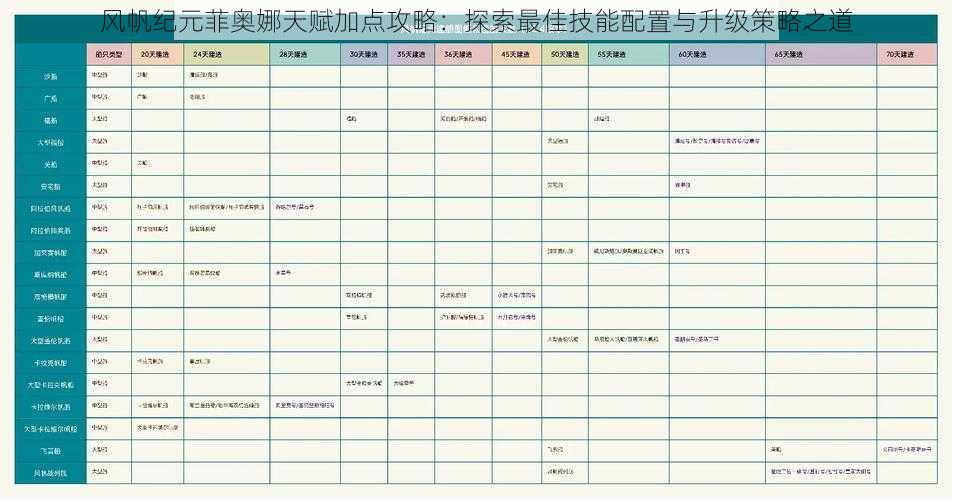 风帆纪元菲奥娜天赋加点攻略：探索最佳技能配置与升级策略之道