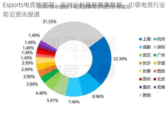 Esports电竞数据网：实时分析最新赛事数据，引领电竞行业前沿资讯报道