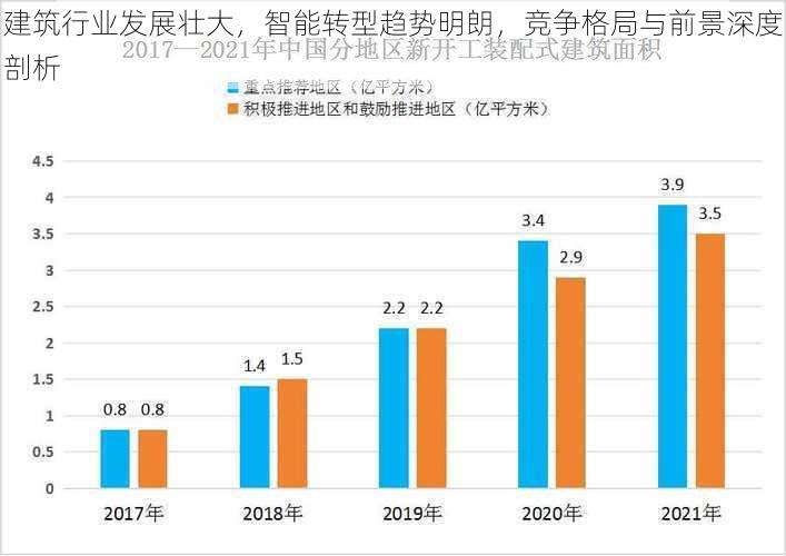 建筑行业发展壮大，智能转型趋势明朗，竞争格局与前景深度剖析