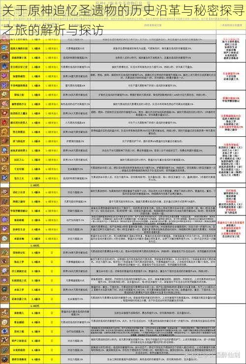 关于原神追忆圣遗物的历史沿革与秘密探寻之旅的解析与探访