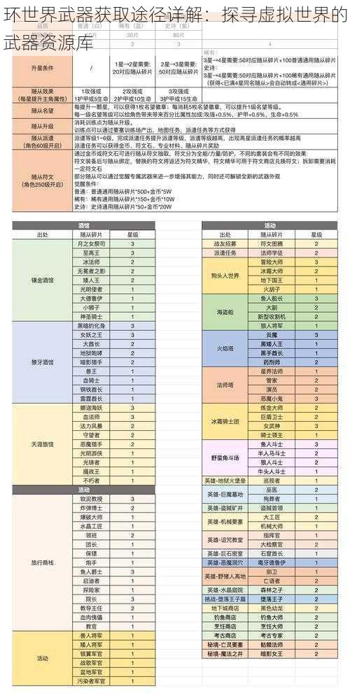 环世界武器获取途径详解：探寻虚拟世界的武器资源库