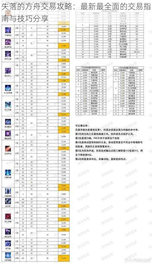 失落的方舟交易攻略：最新最全面的交易指南与技巧分享