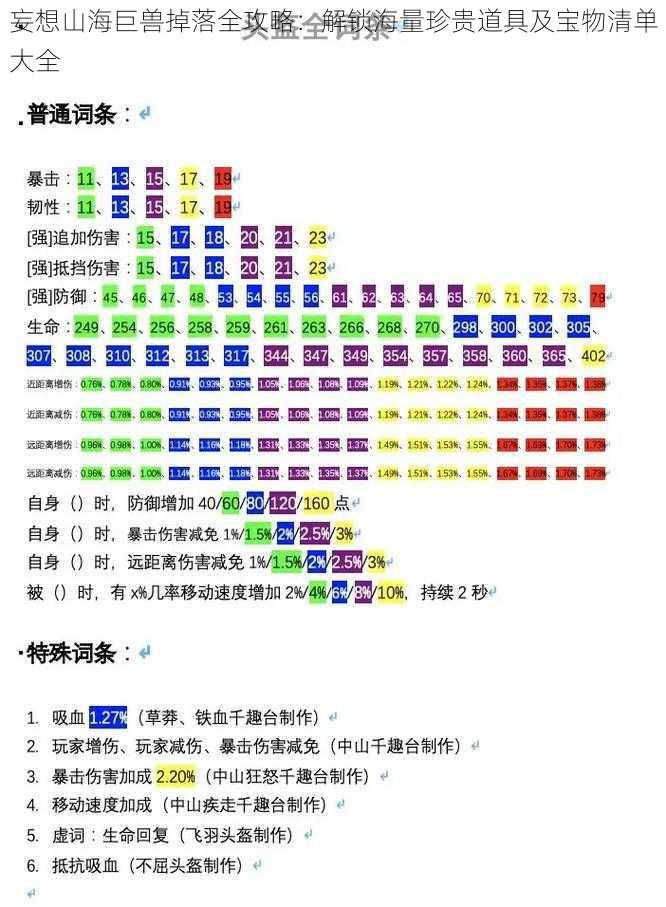 妄想山海巨兽掉落全攻略：解锁海量珍贵道具及宝物清单大全