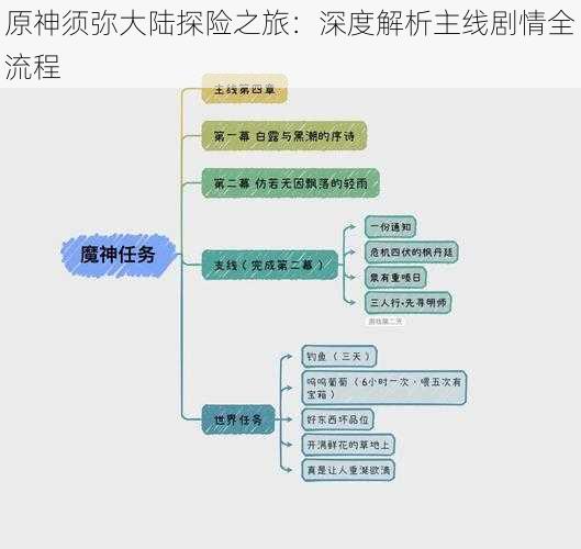 原神须弥大陆探险之旅：深度解析主线剧情全流程