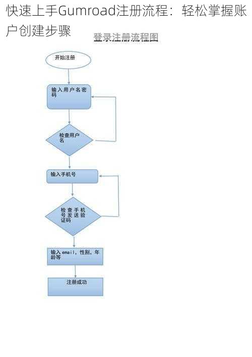 快速上手Gumroad注册流程：轻松掌握账户创建步骤