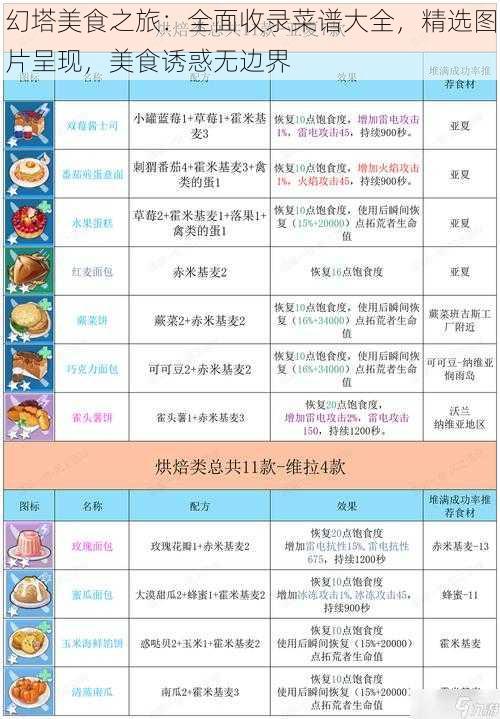 幻塔美食之旅：全面收录菜谱大全，精选图片呈现，美食诱惑无边界