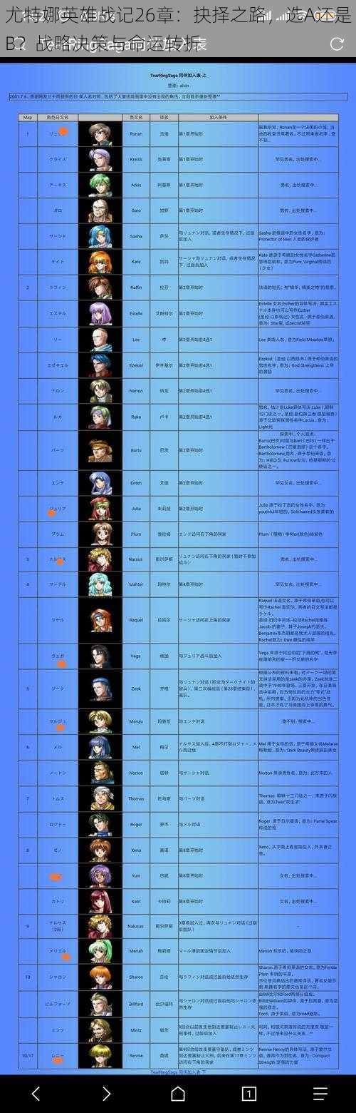尤特娜英雄战记26章：抉择之路，选A还是B？战略决策与命运转折