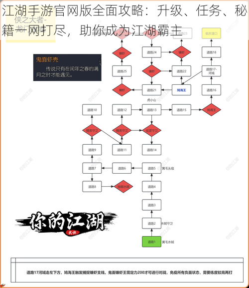 江湖手游官网版全面攻略：升级、任务、秘籍一网打尽，助你成为江湖霸主