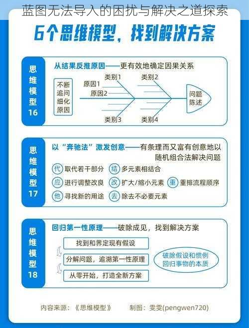 蓝图无法导入的困扰与解决之道探索