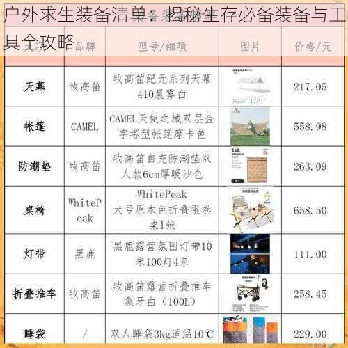 户外求生装备清单：揭秘生存必备装备与工具全攻略